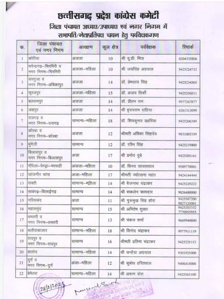 कांग्रेस