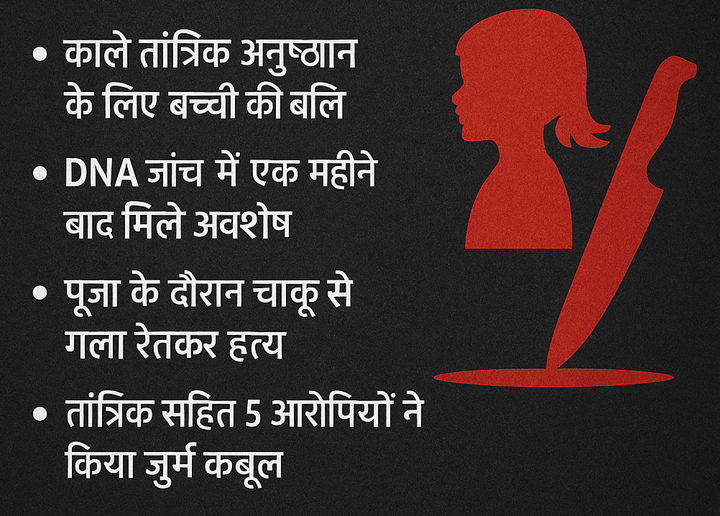 WebMorcha Web Morcha छत्तीसगढ़: 7 साल की मासूम की बलि