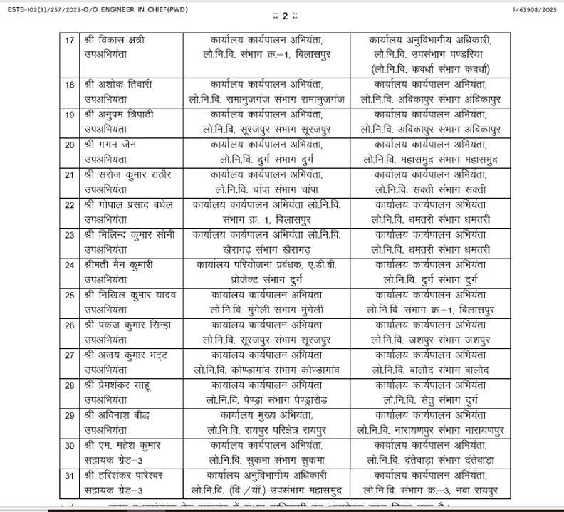 छत्तीसगढ़ लोक निर्माण विभाग में बड़े पैमाने पर तबादला देखें सूची Web Morcha लोक निर्माण विभाग छत्तीसगढ़