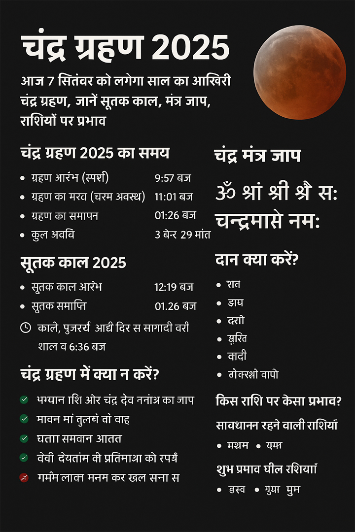 चंद्र ग्रहण 2025 : आज 7 सितंबर को लगेगा साल का आखिरी चंद्र ग्रहण, जानें सूतक काल, मंत्र जाप, राशियों पर प्रभाव Web Morcha sitename%