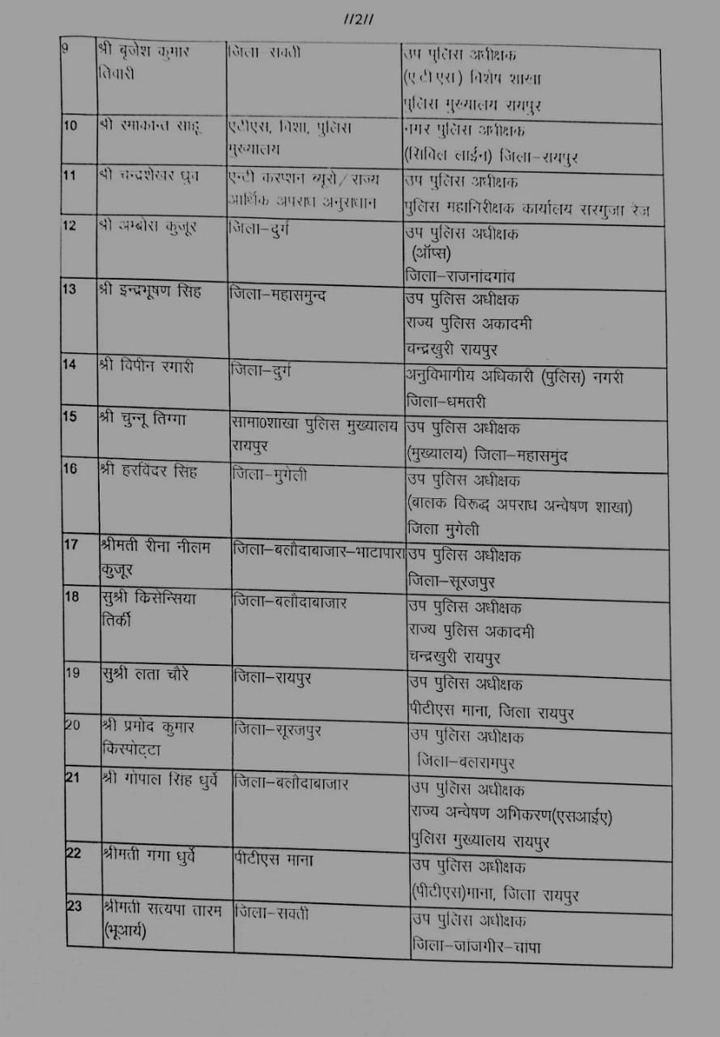 छत्तीसगढ़ पुलिस विभाग में पदोन्नति आदेश जारी Web Morcha 26 sitename%