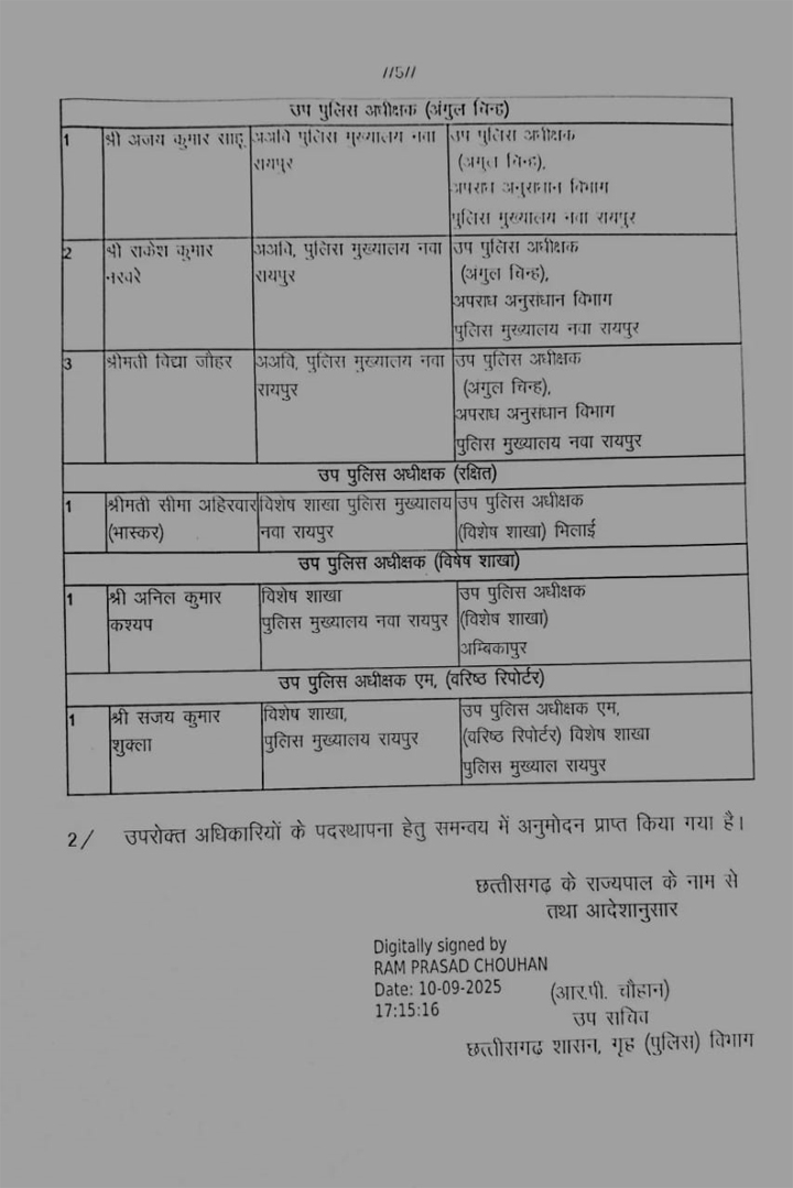 छत्तीसगढ़ पुलिस विभाग में पदोन्नति आदेश जारी Web Morcha 29 sitename%