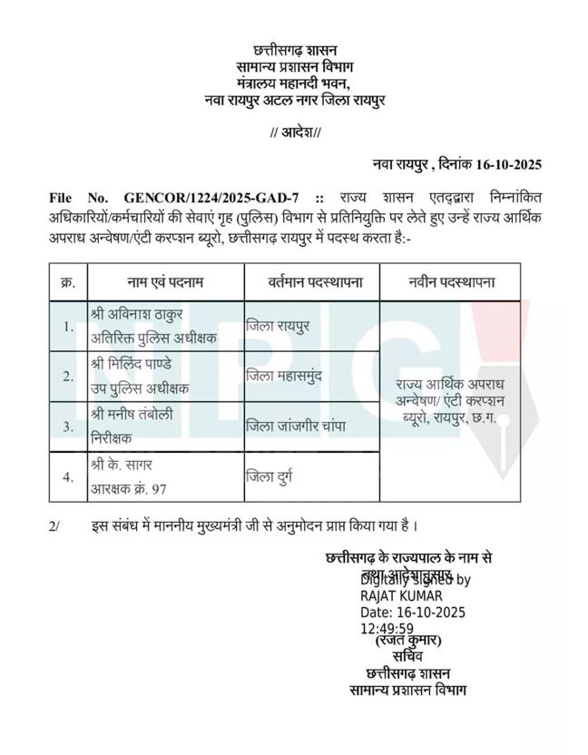 छत्तीसगढ़ पुलिस में बड़ा प्रशासनिक फेरबदल: ASP, DSP और इंस्पेक्टर की ACB-EOW में प्रतिनियुक्ति सामान्य प्रशासन विभाग ने जारी किया आदेश Web Morcha छत्तीसगढ़ पुलिस में बड़ा प्रशासनिक फेरबदल