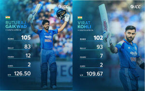 रायपुर में हार पचा पाना मुश्किल: कप्तान केएल राहुल बोले—टॉस हारना पड़ा भारी, पुछल्ले बल्लेबाजों पर निकाली भड़ास Web Morcha रायपुर में हार पचा पाना मुश्किल: कप्तान केएल राहुल बोले—टॉस हारना पड़ा भारी, पुछल्ले बल्लेबाजों पर निकाली भड़ास