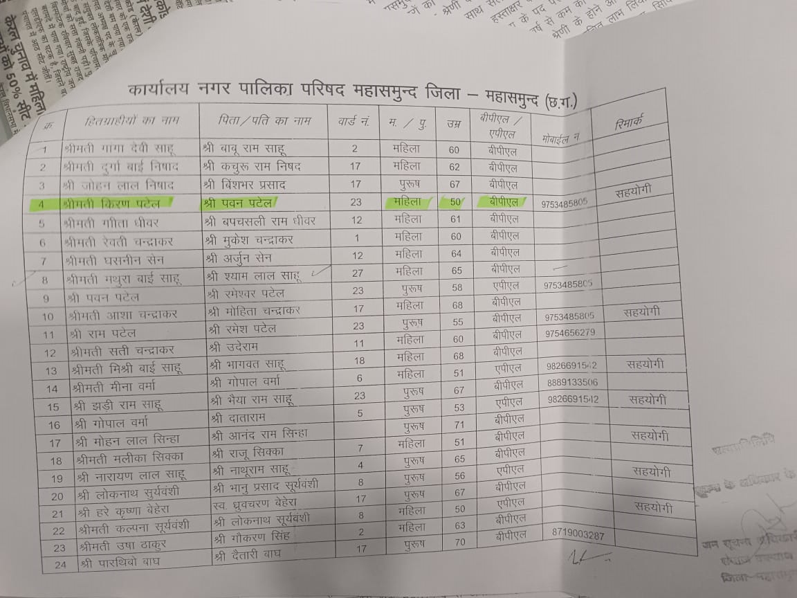 सरकारी नौकरी, फर्जी बीपीएल और तीर्थ यात्रा! योजना का दुरुपयोग करने वाली शिक्षिका पर बर्खास्तगी व FIR की मांग Web Morcha फर्जी बीपीएल और गैर-शासकीय होने का दावा