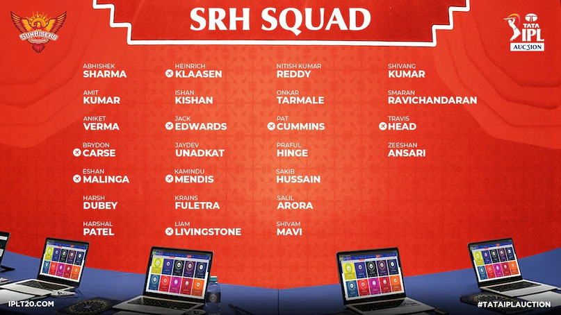 IPL 2026: ऑक्शन के बाद सभी 10 टीमों का पूरा स्क्वॉड जारी, जानें किसके पास कौन से खिलाड़ी Web Morcha राजस्थान रॉयल्स (RR)