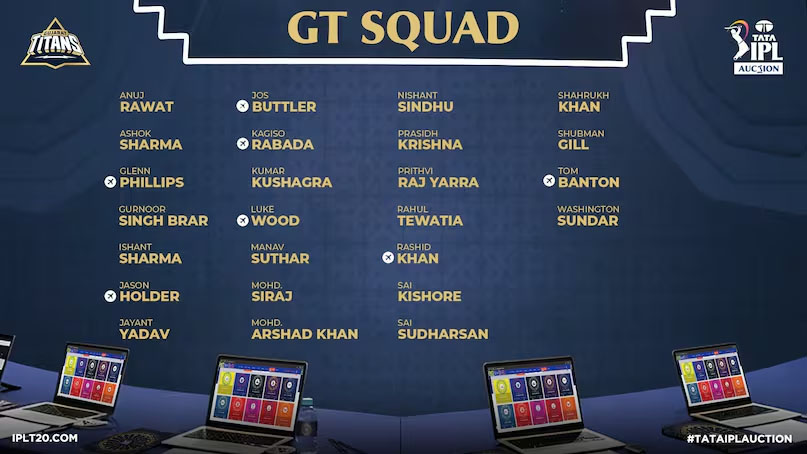 IPL 2026: ऑक्शन के बाद सभी 10 टीमों का पूरा स्क्वॉड जारी, जानें किसके पास कौन से खिलाड़ी Web Morcha गुजरात टाइटंस (GT)
