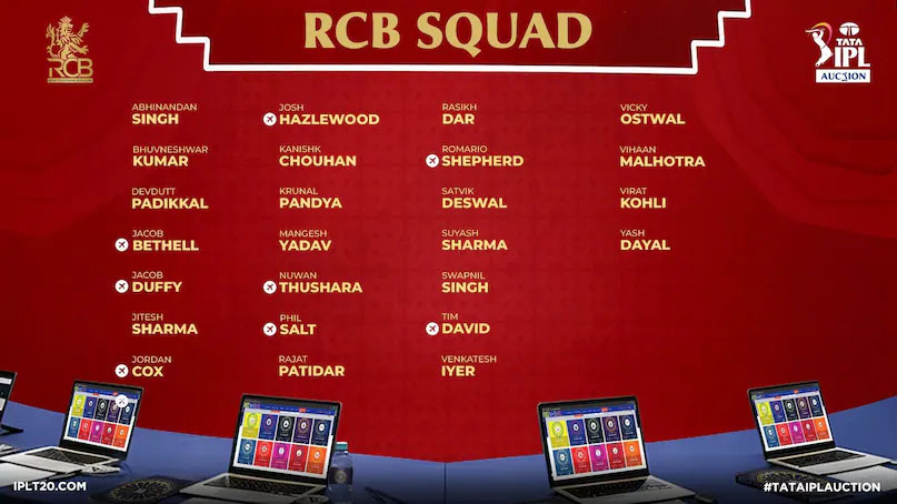 IPL 2026: ऑक्शन के बाद सभी 10 टीमों का पूरा स्क्वॉड जारी, जानें किसके पास कौन से खिलाड़ी Web Morcha रॉयल चैलेंजर्स बेंगलुरु (RCB)