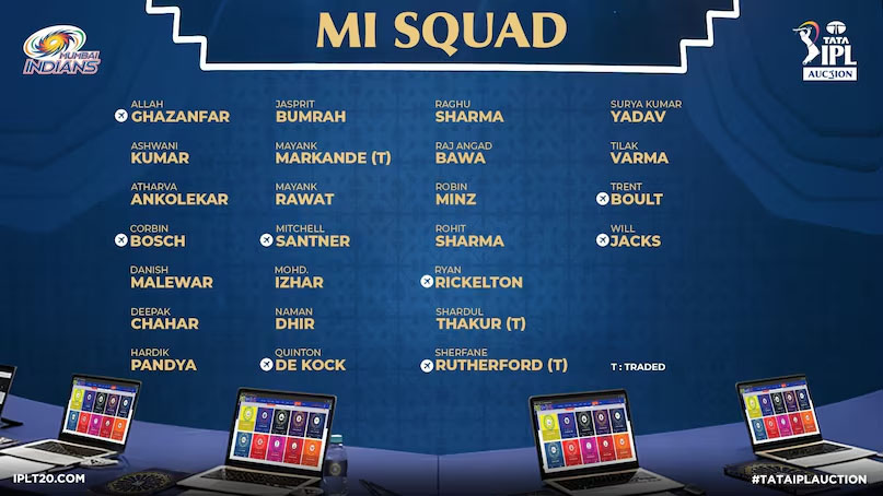 IPL 2026: ऑक्शन के बाद सभी 10 टीमों का पूरा स्क्वॉड जारी, जानें किसके पास कौन से खिलाड़ी Web Morcha मुंबई इंडियंस (MI)