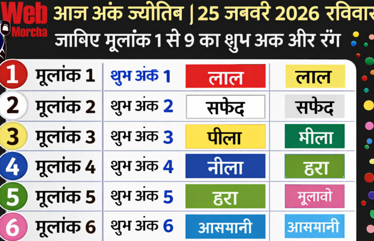 आज का अंक ज्योतिष 25 जनवरी 2026 | रविवार