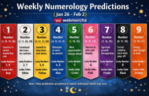 साप्ताहिक अंक ज्योतिष: 26 जनवरी से 02 फरवरी 2026