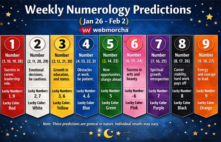 साप्ताहिक अंक ज्योतिष: 26 जनवरी से 02 फरवरी 2026