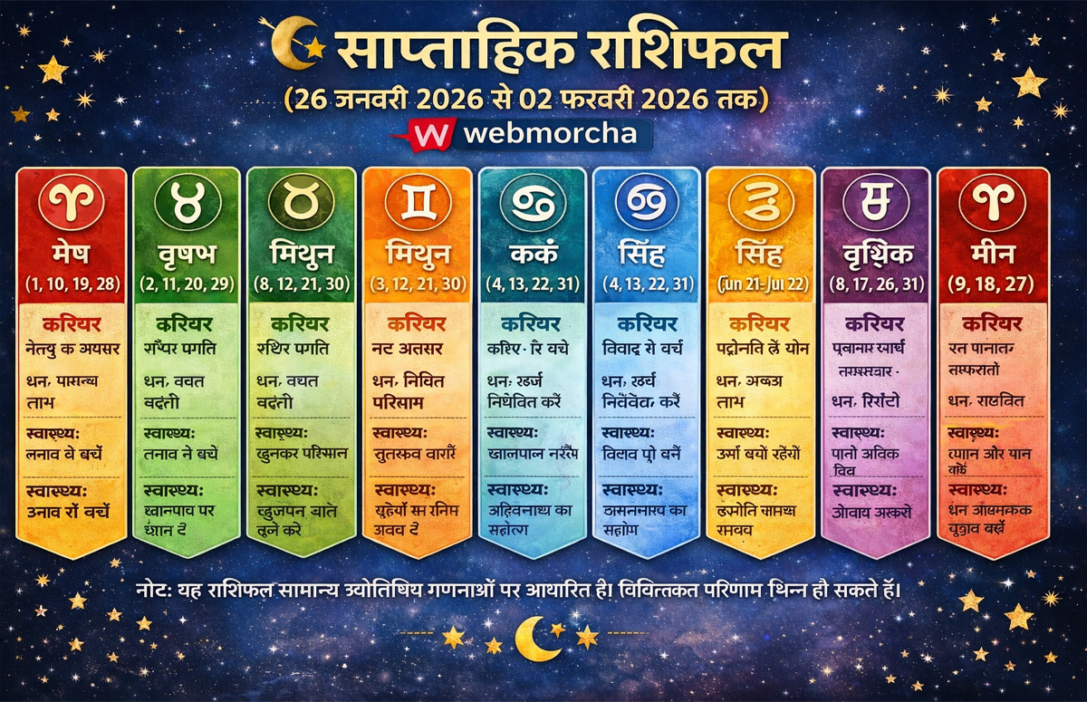 साप्ताहिक राशिफल: 26 जनवरी से 02 फरवरी 2026, जानिए इस सप्ताह मेष से मीन तक किस राशि की चमकेगी किस्मत
