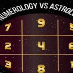 "Numerology horoscope concept for February 20, 2026, glowing numbers 1 to 9 arranged in a mystical circle, cosmic background with stars and light effects, Hindi astrology theme, vibrant colors, spiritual and modern design, high resolution, website featured image"