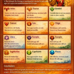 Today's Horoscope 24 March 2026: With the blessings of Maa Katyayani, many