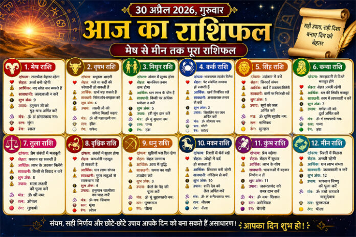 30 अप्रैल 2026, गुरुवार का आज का राशिफल (मेष से मीन तक)