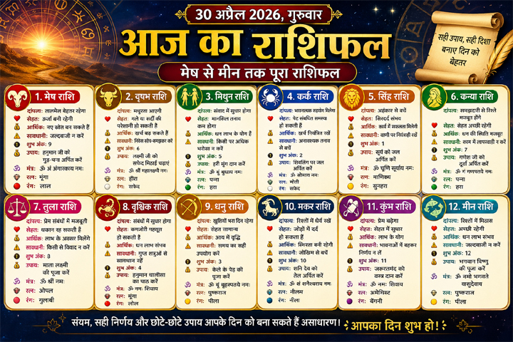 30 अप्रैल 2026, गुरुवार का आज का राशिफल (मेष से मीन तक)
