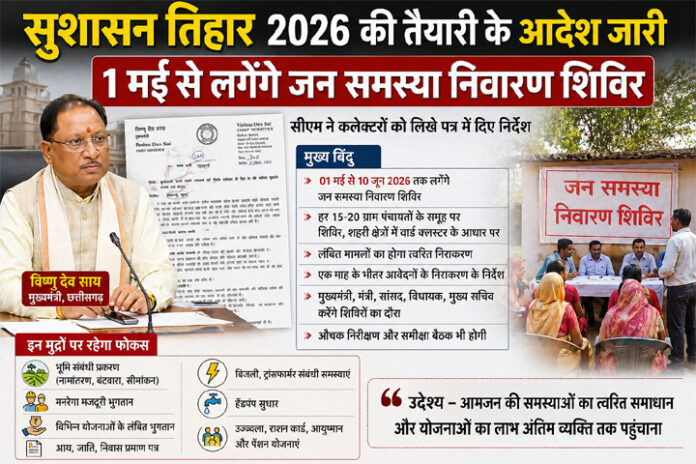 सुशासन तिहार 2026 के तहत जन समस्या निवारण शिविरों के आयोजन का आदेश, 1 मई से 10 जून तक अभियान