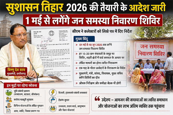 सुशासन तिहार 2026 के तहत जन समस्या निवारण शिविरों के आयोजन का आदेश, 1 मई से 10 जून तक अभियान