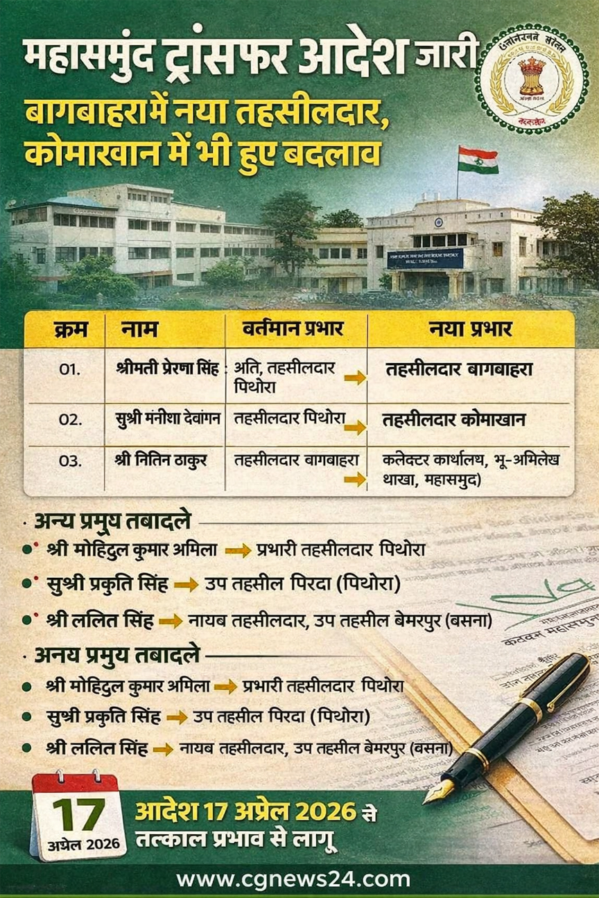 महासमुंद ट्रांसफर आदेश जारी: बागबाहरा में नया तहसीलदार नियुक्त