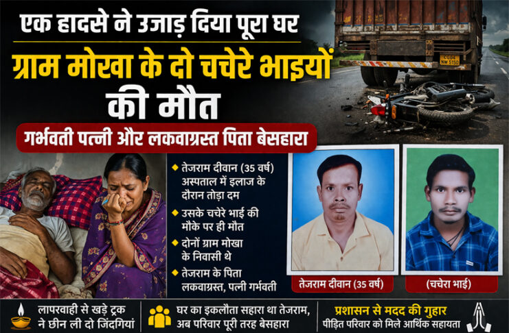 एक हादसे ने उजाड़ दिया पूरा घर: ग्राम मोखा के दो चचेरे भाइयों की मौत, गर्भवती पत्नी और लकवाग्रस्त पिता बेसहारा
