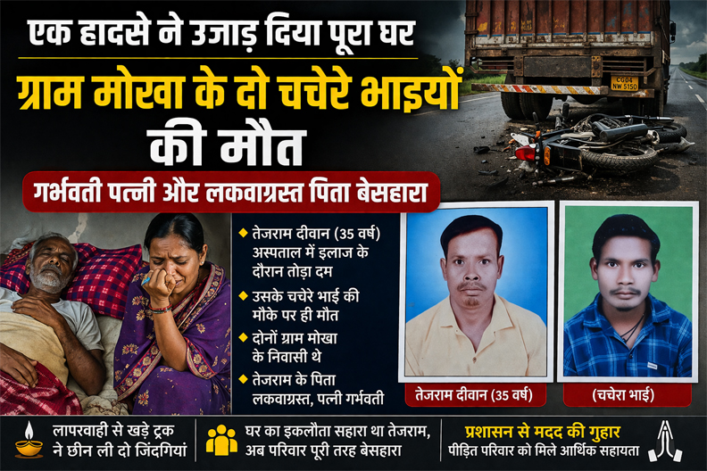 एक हादसे ने उजाड़ दिया पूरा घर: ग्राम मोखा के दो चचेरे भाइयों की मौत, गर्भवती पत्नी और लकवाग्रस्त पिता बेसहारा
