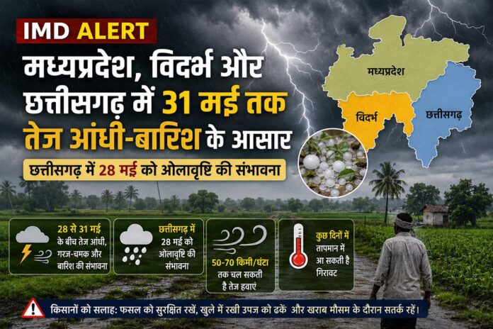 IMD Alert: छत्तीसगढ़ में 31 मई तक तेज आंधी-बारिश के आसार, ओलावृष्टि की भी चेतावनी