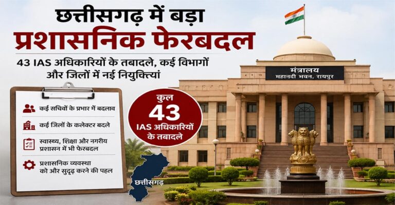 छत्तीसगढ़ में बड़ा प्रशासनिक फेरबदल: 43 IAS अधिकारियों के तबादले, कई जिलों के कलेक्टर बदले