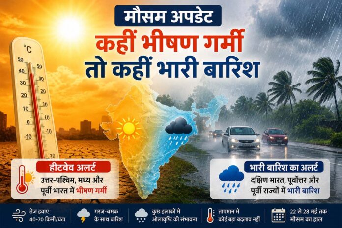 Weather Update: देश में मौसम के दो रंग, कहीं भीषण गर्मी तो कहीं भारी बारिश का अलर्ट
