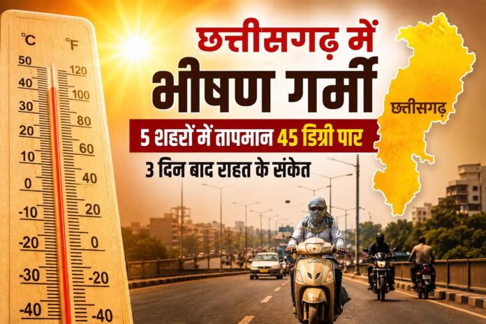 CG Weather Today: नौतपा के पहले दिन छत्तीसगढ़ में भीषण गर्मी, 5 शहरों का तापमान 45 डिग्री पार, 3 दिन बाद राहत के संकेत