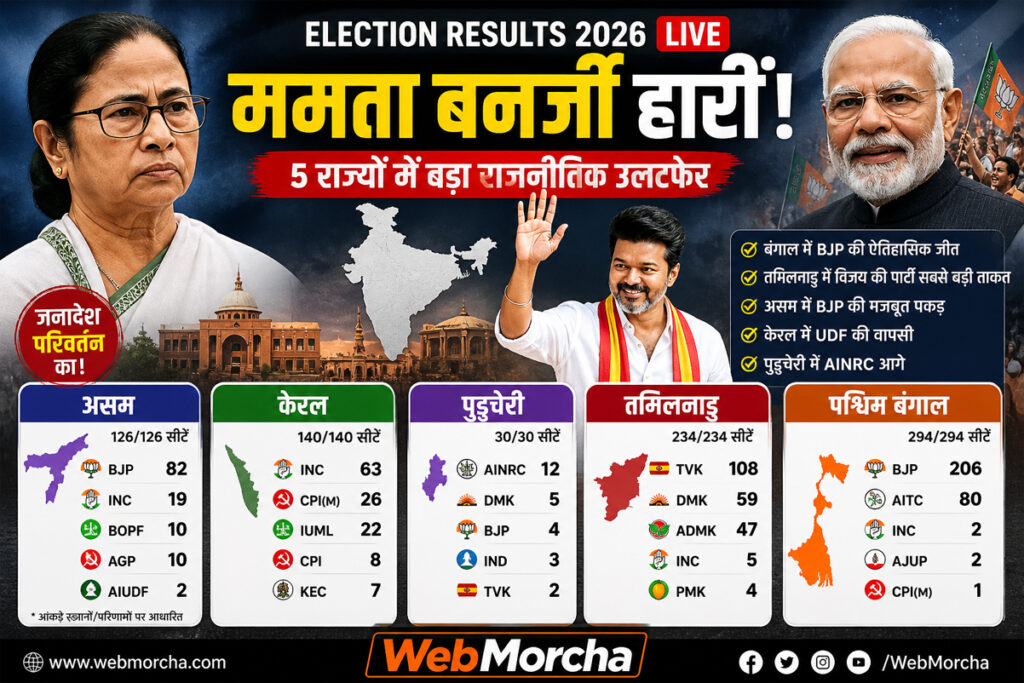 ममता बनर्जी हार 2026 चुनाव परिणाम, बंगाल में BJP जीत, 5 राज्यों के चुनाव नतीजे इन्फोग्राफिक