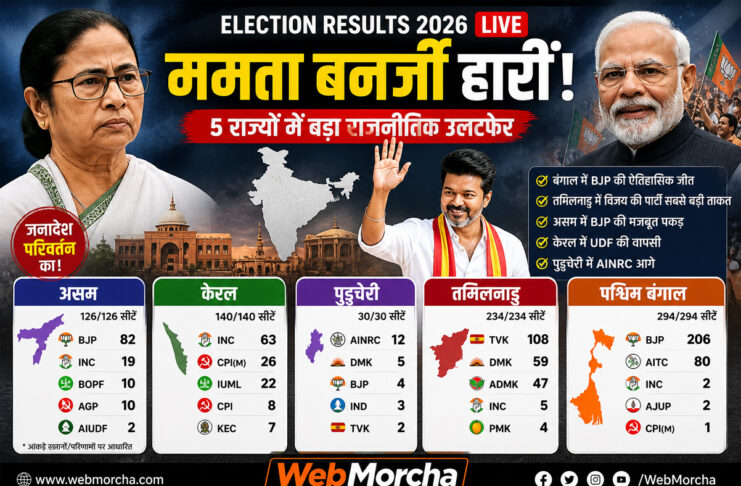 ममता बनर्जी हार 2026 चुनाव परिणाम, बंगाल में BJP जीत, 5 राज्यों के चुनाव नतीजे इन्फोग्राफिक