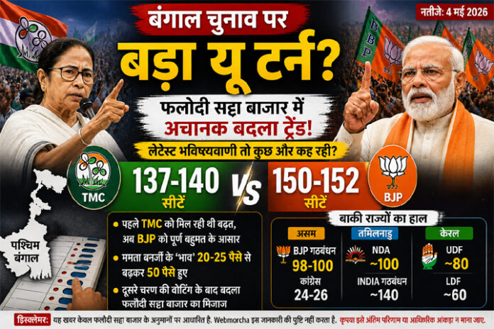 बंगाल चुनाव 2026 को लेकर फलोदी सट्टा बाजार की नई भविष्यवाणी, BJP 150+ और TMC 137-140 सीटों के अनुमान के साथ ट्रेंड में बदलाव