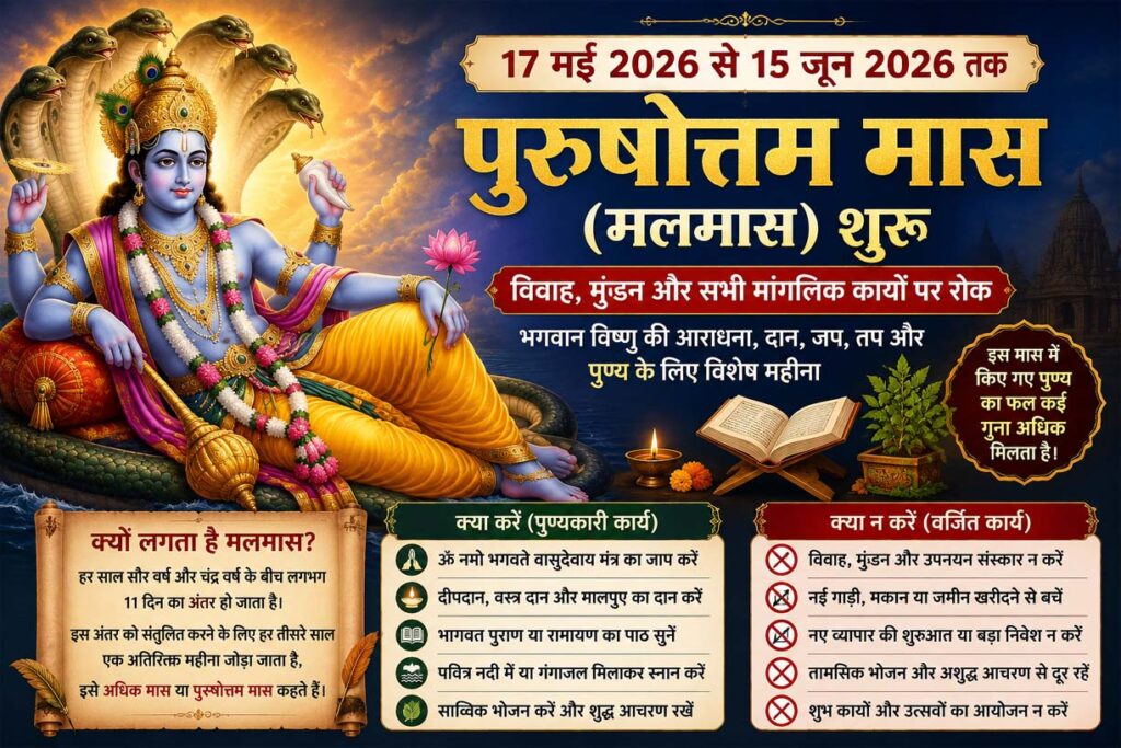 आज से शुरू हुआ पुरुषोत्तम मास: 15 जून तक बंद रहेंगे विवाह और सभी मांगलिक कार्य