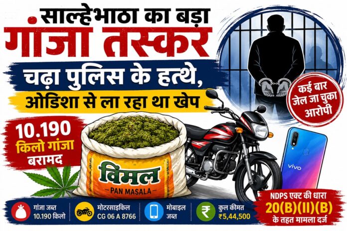 साल्हेभाठा का बड़ा गांजा तस्कर चढ़ा पुलिस के हत्थे, ओडिशा से ला रहा था खेप