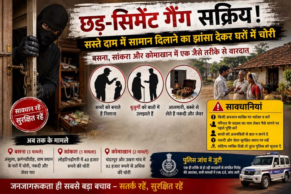 महासमुंद में सक्रिय ‘छड़-सिमेंट गैंग’! सस्ते दाम में सामान दिलाने का झांसा देकर घरों को बना रहे निशाना, बच्चों और बुजुर्गों को टारगेट कर रहे शातिर