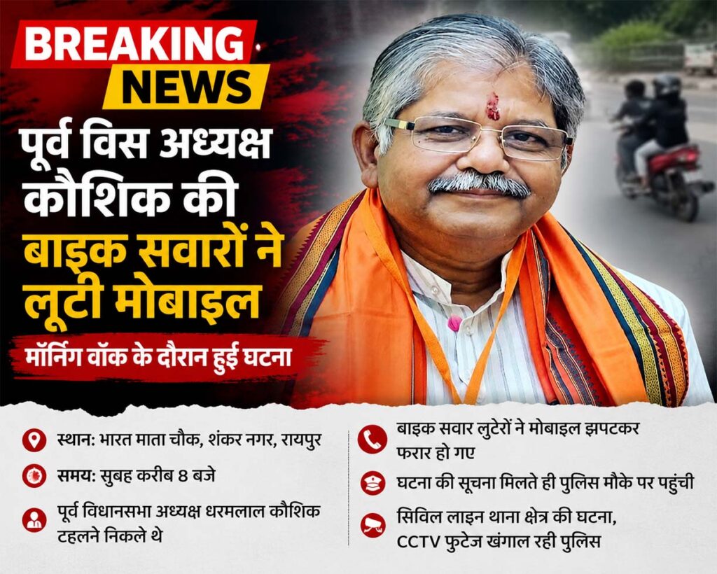 रायपुर में पूर्व विस अध्यक्ष धरमलाल कौशिक से मोबाइल लूट, मॉर्निंग वॉक के दौरान वारदात