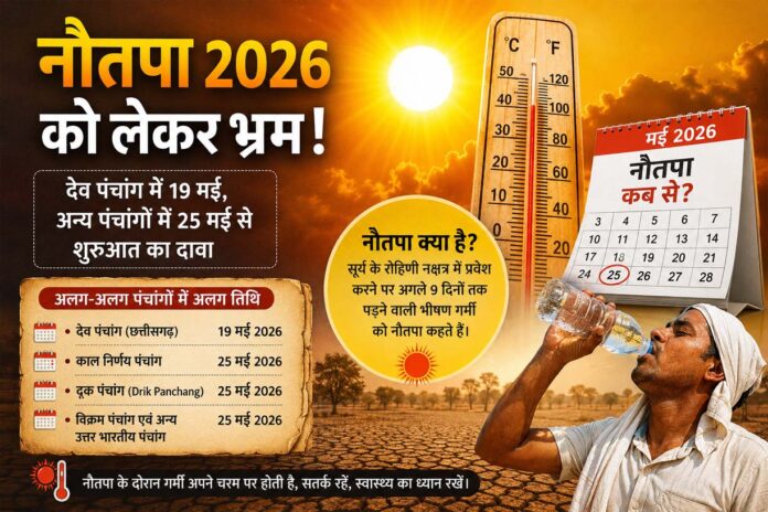 नौतपा 2026 पर मतभेद: देव पंचांग में 19 मई, जबकि काल निर्णय और दृक पंचांग में 25 मई से शुरुआत