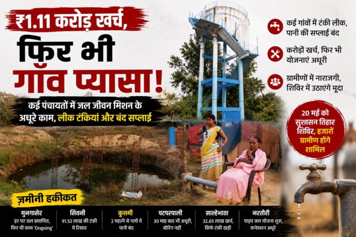 महासमुंद के कई गांवों में जल जीवन मिशन की अधूरी योजनाएं और लीक पानी टंकियां