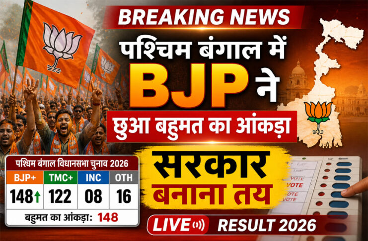 पश्चिम बंगाल विधानसभा चुनाव 2026 के रुझानों में बड़ा उलटफेर देखने को मिल रहा है। ताजा आंकड़ों के मुताबिक भारतीय जनता पार्टी (BJP) बहुमत के जादुई आंकड़े के बेहद करीब पहुंच गई है और राज्य में सरकार बनाने की स्थिति में नजर आ रही है।