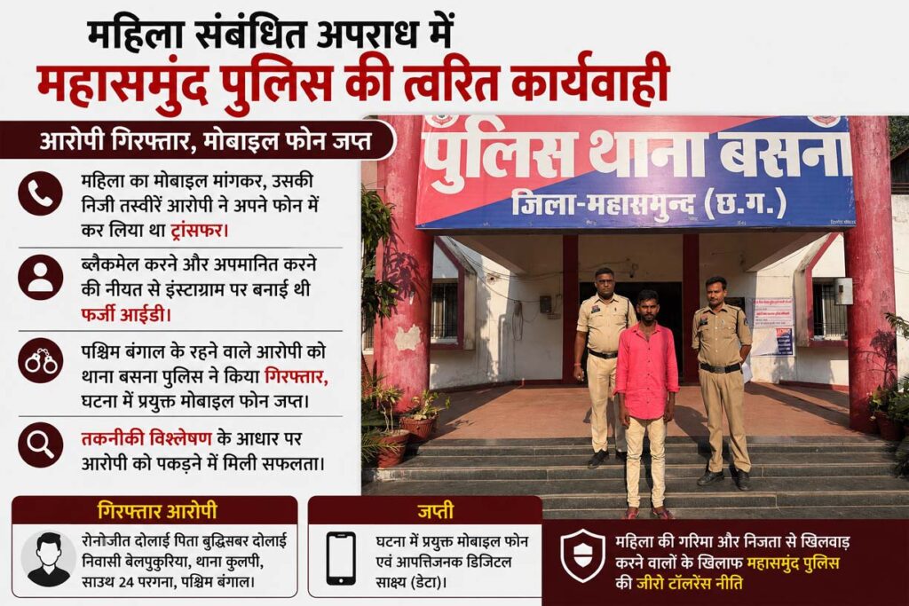 महिला की निजी तस्वीरें वायरल करने वाला आरोपी गिरफ्तार, महासमुंद पुलिस की बड़ी कार्रवाई
