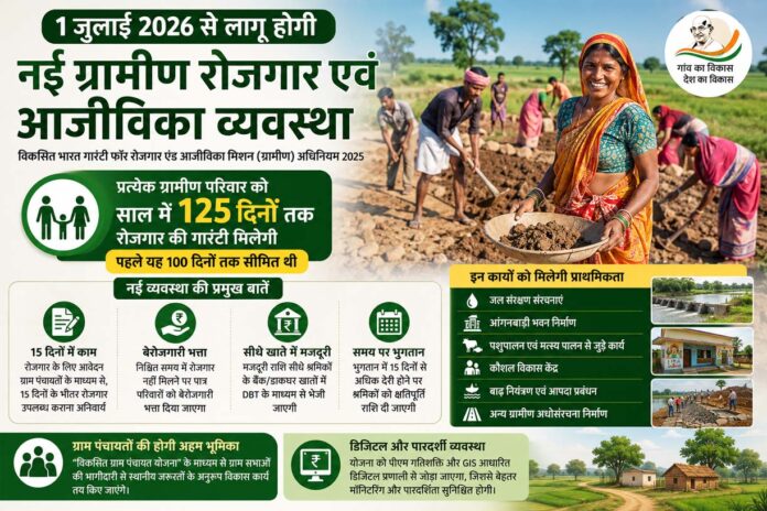 1 जुलाई 2026 से लागू होगी नई ग्रामीण रोजगार एवं आजीविका व्यवस्था, अब 125 दिनों तक मिलेगा रोजगार