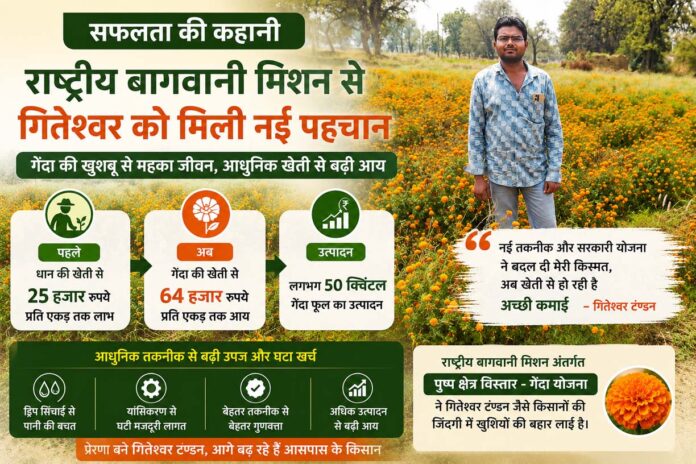 सफलता की कहानी: गेंदा की खेती ने बदल दी किसान की जिंदगी, राष्ट्रीय बागवानी मिशन से मिली नई पहचान