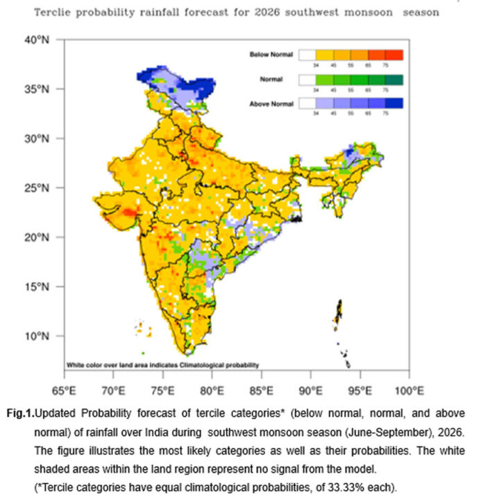 किसानों के लिए चिंता बढ़ी: IMD बोला– इस साल कमजोर रह सकता है मानसून