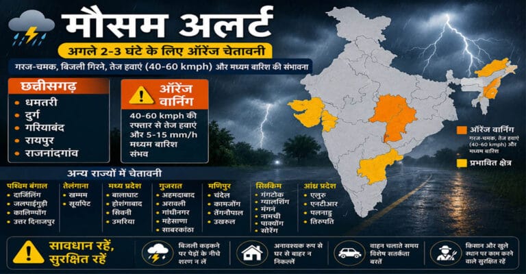 अगले 2-3 घंटे के लिए मौसम अलर्ट: छत्तीसगढ़ के 5 जिलों समेत कई राज्यों में आंधी-तूफान और बारिश की चेतावनी