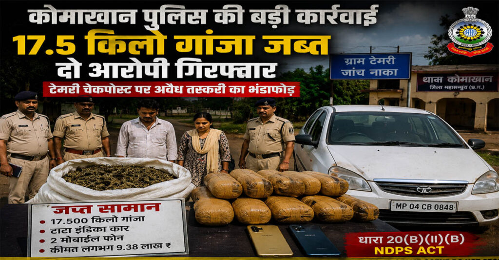 कोमाखान पुलिस की बड़ी कार्रवाई: टेमरी चेकपोस्ट पर 17.5 किलो गांजा जब्त, मध्यप्रदेश के दो आरोपी गिरफ्तार