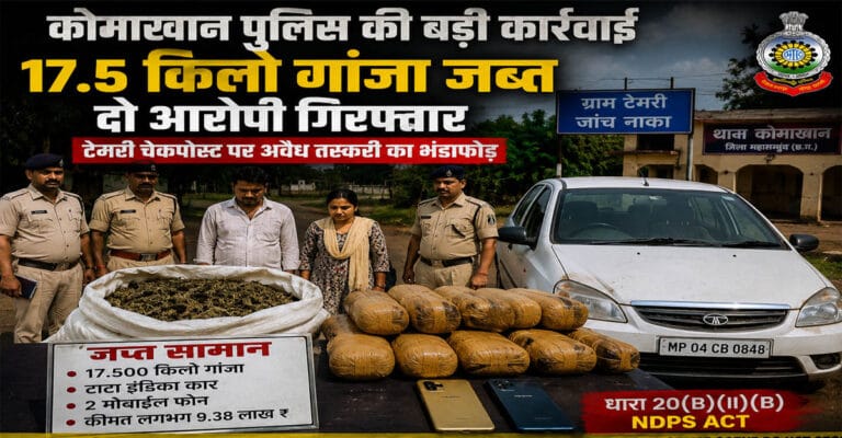 कोमाखान पुलिस की बड़ी कार्रवाई: टेमरी चेकपोस्ट पर 17.5 किलो गांजा जब्त, मध्यप्रदेश के दो आरोपी गिरफ्तार