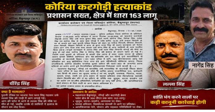 कोरिया कटगोड़ी हत्याकांड: भाजपा नेता की हत्या के बाद प्रशासन अलर्ट, कई क्षेत्रों में धारा 163 लागू