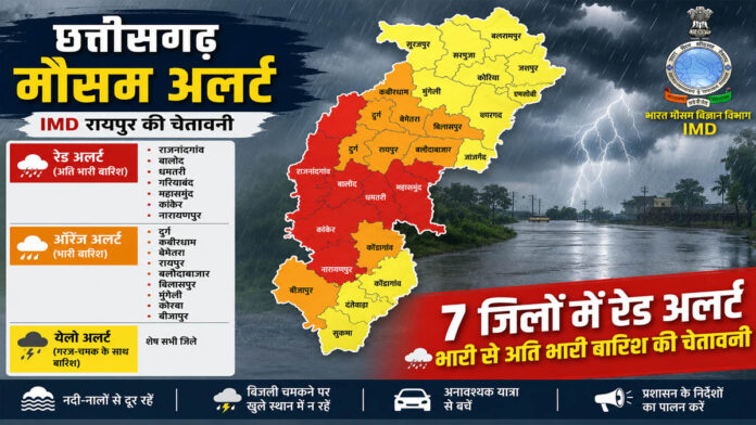 मौसम अलर्ट: छत्तीसगढ़ के 7 जिलों में रेड अलर्ट, कई जिलों में भारी से अति भारी बारिश की चेतावनी