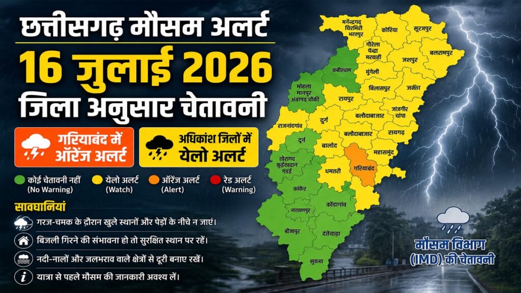IMD Alert: ओडिशा में रेड अलर्ट, छत्तीसगढ़ समेत कई राज्यों में अगले 7 दिन भारी बारिश का खतरा Web Morcha छत्तीसगढ़ मौसम अपडेट: 16 जुलाई को अधिकांश जिलों में येलो अलर्ट, गरियाबंद में ऑरेंज अलर्ट, IMD ने जारी की चेतावनी